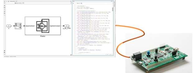 Automatische Codegenerierung von Matlab