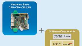 esdEP Embedded Platform: modulare Hard- und Softwarelösung.
