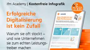 Kostenfreie Infografik: Digitalisierung – vom Hindernis zur High-Performance.
