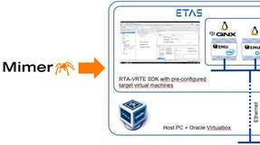Etas und Mimer bündeln ihre Kräfte, um auf Basis der Autosar-Adaptive-Plattform ein einfaches Datenmanagement für Fahrzeugrechner anzubieten.