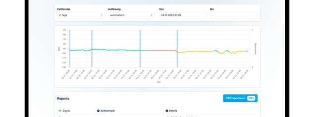 Ein Netzwerkmanagementsystem mit der Signaldaten-Historie eines Smart-Meter-Gateways inklusive LTE-Signalverlauf in Echtzeit und Messwerten.