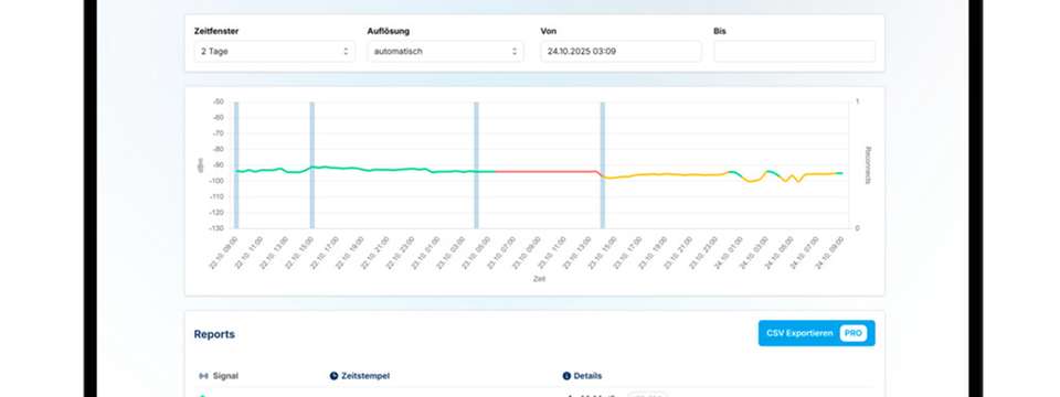 Ein Netzwerkmanagementsystem mit der Signaldaten-Historie eines Smart-Meter-Gateways inklusive LTE-Signalverlauf in Echtzeit und Messwerten.