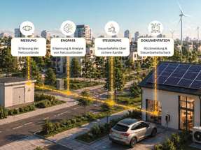 Smight, Thüga SmartService und Robotron haben eine durchgängige, marktkonforme Steuerkette realisiert – von der Netzanalyse bis zur sicheren Steuerung im Feld.