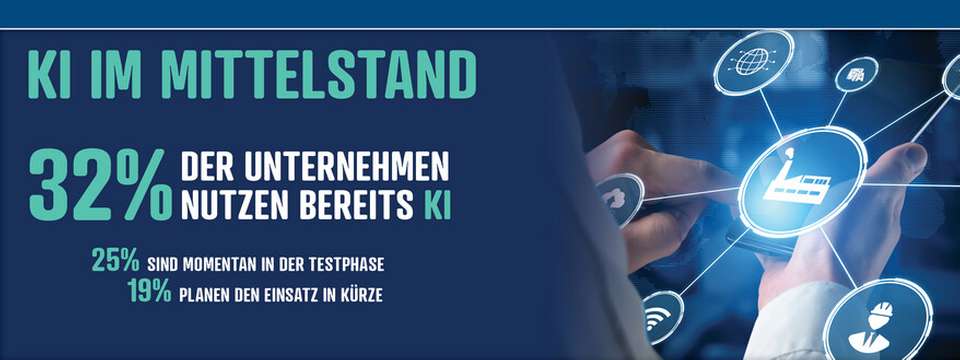 Der Einsatz von Künstlicher Intelligenz ist im mittelständischen Industriesektor angekommen, 32 Prozent der Unternehmen nutzen KI bereits.