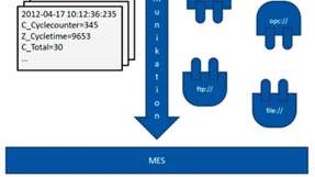 Die UMCM-Schnittstelle soll den Datenaustausch zwischen Maschine und MES erleichtern.