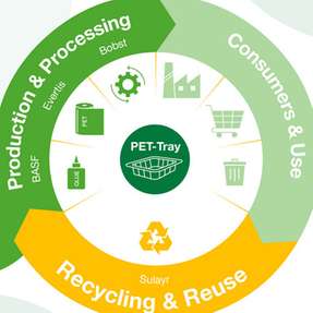 Mit einem neuen Recyclingkonzept wollen vier Unternehmen die Wahrnehmung von Mehrschichtverpackungen in der Branche nachhaltig verändern.
