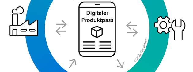 Der Digitale Produktpass wird für Unternehmen bald zur Pflicht. Eine Umsetzung mittels RFID kann viele Prozesse vereinfachen.
