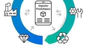 Der Digitale Produktpass wird für Unternehmen bald zur Pflicht. Eine Umsetzung mittels RFID kann viele Prozesse vereinfachen.