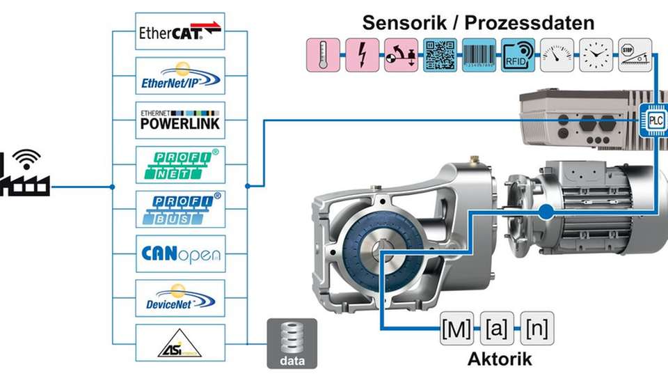 Umrichter mit flexibler Schnittstellenausstattung und effizienten SPS-Funktionen zeigt Nord Drivessystems auf der Hannover Messe.