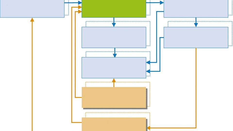 ALM-System: Zustandsorientierte Instandhaltung in Anlehnung an das Referenzmodell in der VDI-Richtlinie 2888:1999 mit Modulen von Zedas Asset.