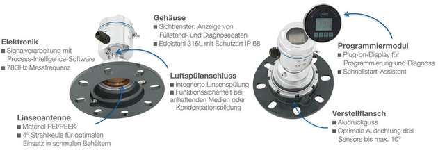 Der Radarsensor Nivo-Radar NR 3000 kommt dank robustem Edelstahlgehäuse selbst bei der Detektion schwieriger Medien zum Einsatz.