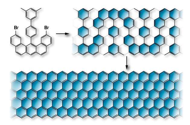 „Bauplan“ für die Herstellung von Zickzack-Graphen-Nanobändern aus spezifisch synthetisierten Vorläufermolekülen.