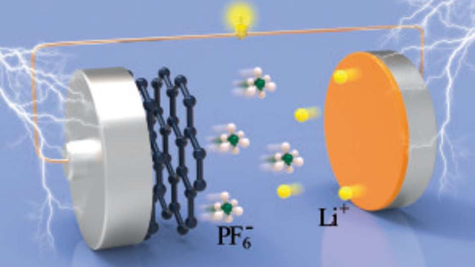 Akku aus Aluminium und Grafit: Positiv (Li+) und negativ (PF6-) geladene Ionen steigern Ladekapazität.