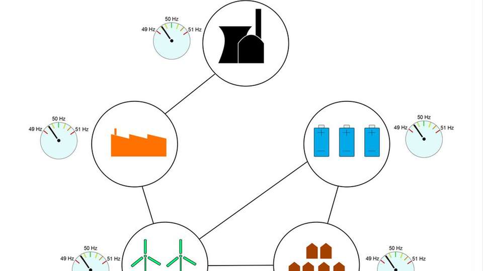 Dezentral organisiert: Stromversorgung in einem „intelligenten“ Stromnetz