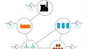 Dezentral organisiert: Stromversorgung in einem „intelligenten“ Stromnetz