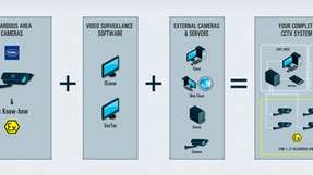 Eine Systematik erlaubt fast beliebige Kombinationen von Hardware und Software für die Anlagenüberwachung in Ex- und Industriebereichen. 