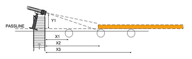 Konfiguration der Kamera zur kontinuierlichen Videoaufnahme der Diagonalen eines quadratischen Stahlstrangs.