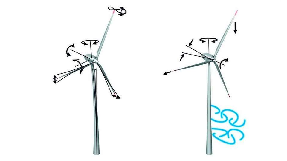 Detektivarbeit: Unterschiedliche Schwingungs- und Bewegungserscheinungen an Windkraftanlagen messtechnisch erfassen.