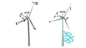 Detektivarbeit: Unterschiedliche Schwingungs- und Bewegungserscheinungen an Windkraftanlagen messtechnisch erfassen.