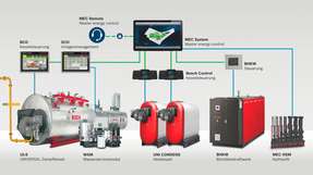 Gut aufgestellt: MEC System vereint verschiedene Energieerzeugungsanlagen zu einem intelligenten Gesamtsystem.