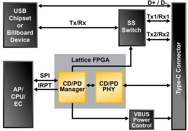 Die CD/PD-Lösung ermöglicht das. Optional (so verfügbar) kann ein Prozessor den aktuellen Betriebszustand der Stromlieferfunktion abfragen und dann ihre Standardeinstellungswerte durch eigene Werte zu ersetzen.