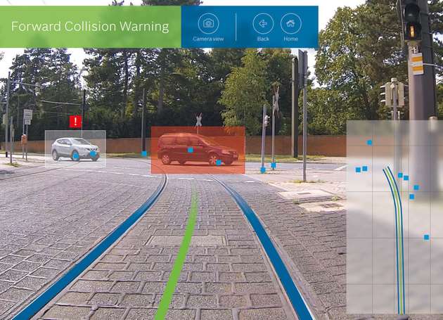 Ein Fahrerassistenzsystem warnt den Tramfahrer zunächst rechtzeitig vor einer drohenden Kollision. Greift dieser nicht oder zu spät ein, bremst das System die Bahn selbständig bis zum Stillstand ab, um den Unfall zu vermeiden.