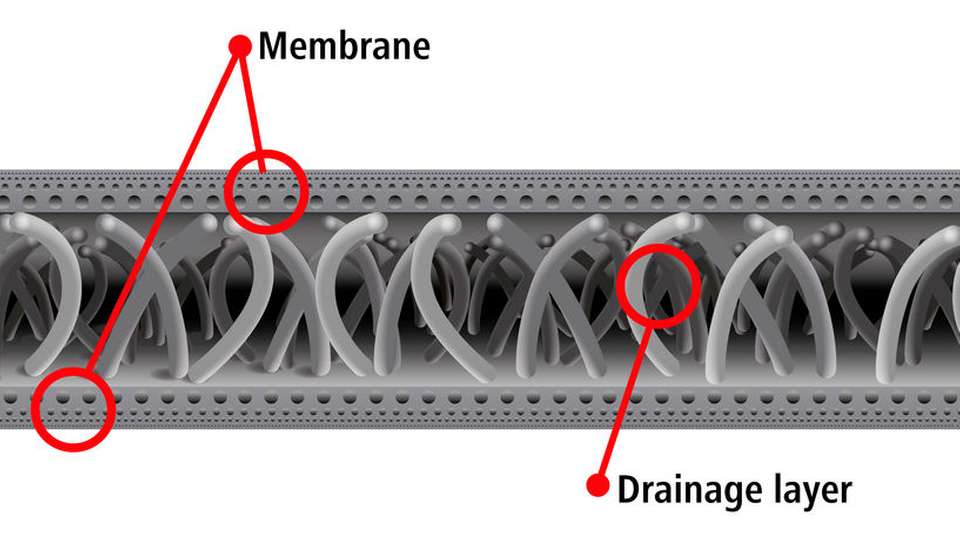 Die Membranlaminattechnologie ist neu – im Grunde ist es die Kombination der Vorteile der Hohlfaser- und der Flachmembran/Plattenkonstruktion. 