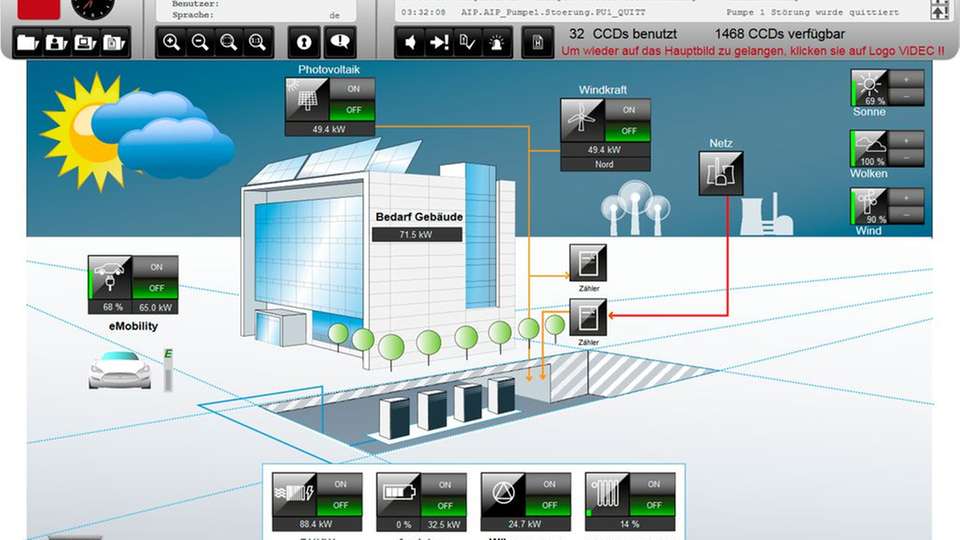 Videc bietet SCADA-Lösungen, die ab der Version 3.0.0 auch Redundanz in Webtechnik bieten.