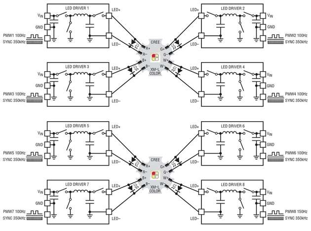 Acht separate LED-Treiber und PWM-Signale können verwendet werden, um zwei RGBW-LEDs in einer leistungsfähigen Farbmischapplikation zu betreiben.
