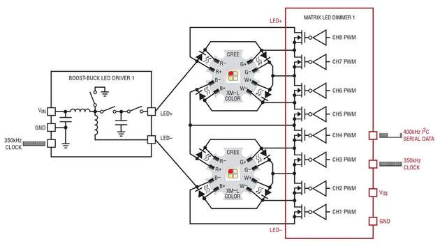 Ein Boost-Buck-LED-Treiber zusammen mit einem Matrix-LED-Dimmer mit serieller Kommunikation sorgt für eine effiziente Lösung bei der Ansteuerung von RGBW-LEDs.