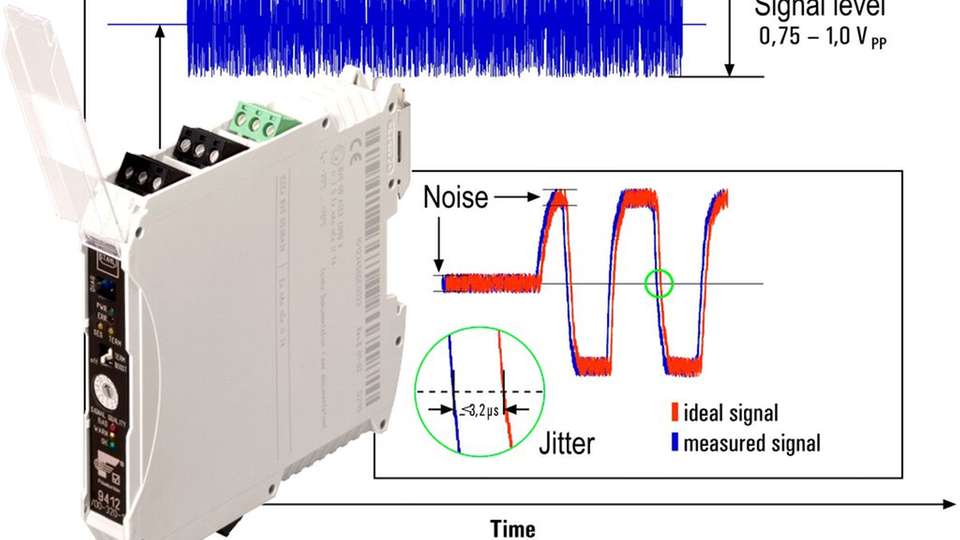 Fieldbus Power Supplies der Reihe ISbus 9412 von R. Stahl bieten serienmäßig integrierte Fähigkeiten zur „Advanced Physical Layer“-Diagnose im FF H1
