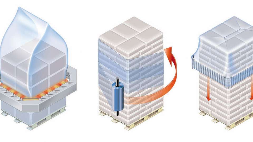 Folienverpackungsverfahren für Paletten: (v.l.) Schrumpfhaubenverfahren,  Wickelstretchverfahren und Stretchhaubenverfahren.