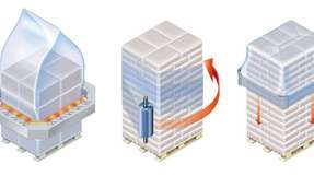 Folienverpackungsverfahren für Paletten: (v.l.) Schrumpfhaubenverfahren,  Wickelstretchverfahren und Stretchhaubenverfahren.