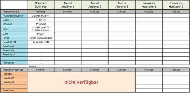 Eine detaillierte Funktionsliste erleichtert die Identifikation der jeweils besten Lösung.
      