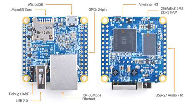 Bauplan eines Nano Pi Neo.