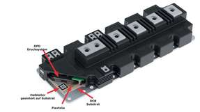 Abbildung 1: Auf der gleichen Fläche erzielt das Leistungsmodul in Direct-Pressed-Die-Technologie mehr Leistung als Module mit traditionellen Aufbau- und Verbindungstechniken.