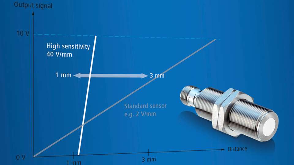 Induktive Sensoren der Baumer AlphaProx-Familie eignen sich für berührungslose Messung auch kleiner Positionsänderungen bei Metallobjekten.
