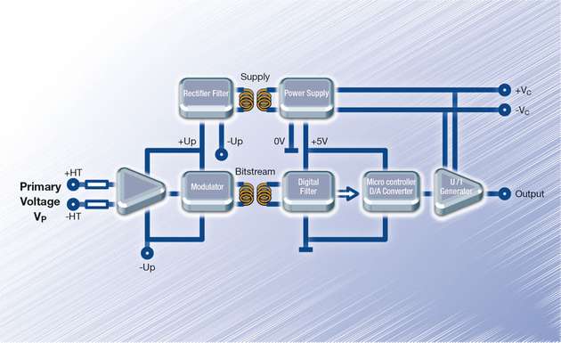 DVM-Spannungswandler: Funktionsprinzip der isolierenden Digitaltechnik