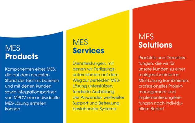 MPDV hat sein Angebots- und Leistungsspektrum in drei Geschäftsbereichen aufgestellt und erweitert.