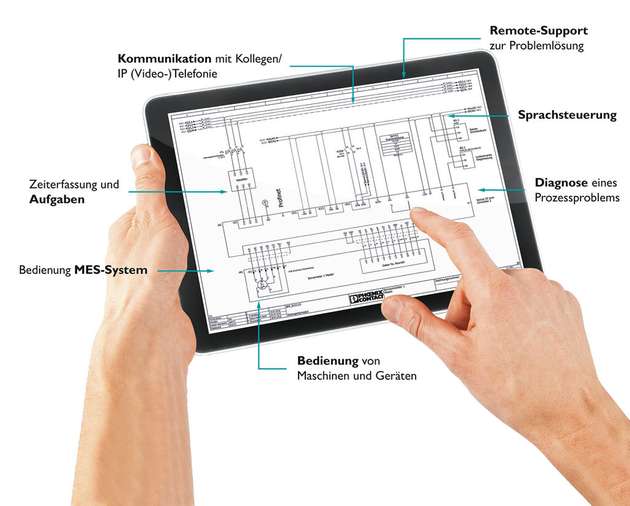 Assistenzgeführte Bedienerunterstützung und visualisierte Lösungsszenarien leisten bei komplexen Prozessen eine wertvolle Hilfestellung.