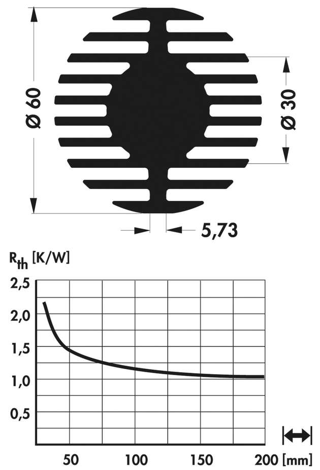 Der erste Schritt zum richtigen LED-Kühlkörper ist durch überschlagsmäßige Berechnung des thermischen Widerstandes gegeben.