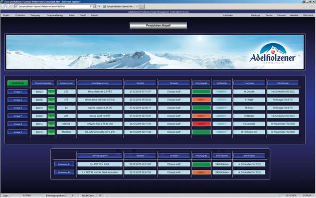 Das Produktionsdaten-Management zeigt z.B. Produktionsaufträge auf verschiedenen Linien, die Zahl der Gutflaschen und den Wirkungsgrad der Anlage an.