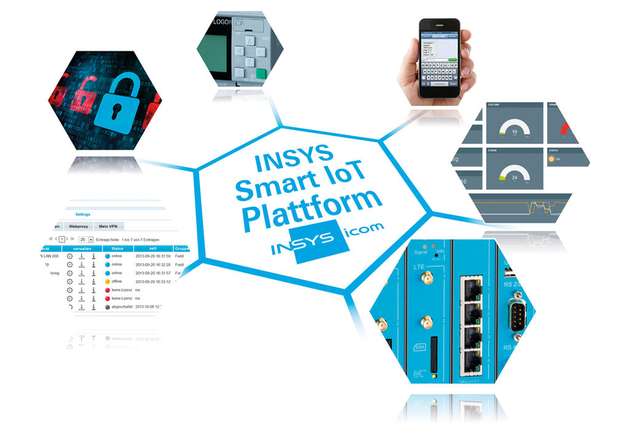 Die IoT Plattform von Insys vereint verschiedene Kommunikationselemente, um IoT-Konzepte und Anwendungen einfacher umzusetzen.