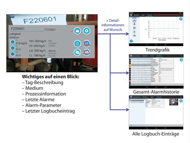 Augmented Reality: Übersicht und Detailinformation zu jedem Tag. Bei CF Carbons können die Techniker im Feld durch diese Unterstützung bis zu 40 Prozent Zeit sparen. 