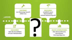 Praxis-Test: Klappt der Wechsel des Stromzählers so wie vom Anbieter versprochen?
