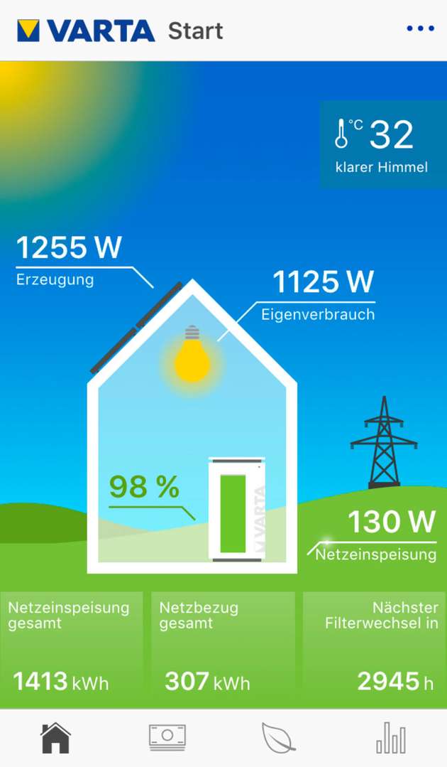 Mit Vartas App kann der Kunde alle relevanten Daten übersichtlich abrufen.