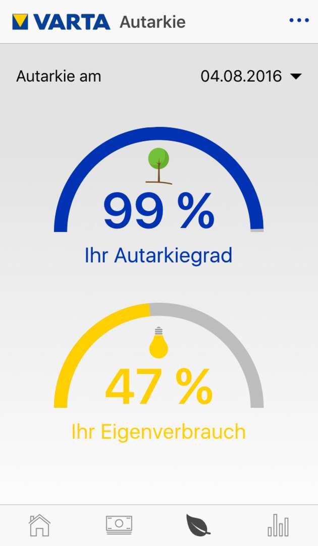 Ist die Photovoltaik-Anlage des Anwenders an einen Datalogger angebunden, gibt die App auch Auskunft über den Autarkiegrad und den Eigenverbrauch.