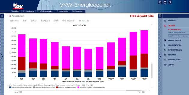 Der Anwender kann die im VKW-Energiecockpit aufbereiteten Daten als Basis für Effizienz-Strategien nutzen.