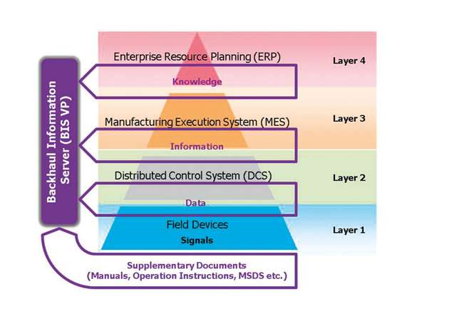 Data sources for Mobile Solutions 