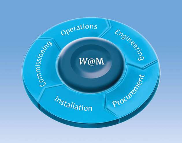Für den gesamten Lebenszyklus der Anlage: Das W@M Portal eignet sich für ein umfassendes digitales Asset Management.